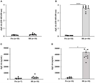 An Adjuvant-Free Mouse Model Using Skin Sensitization Without Tape-Stripping Followed by Oral Elicitation of Anaphylaxis: A Novel Pre-Clinical Tool for Testing Intrinsic Wheat Allergenicity